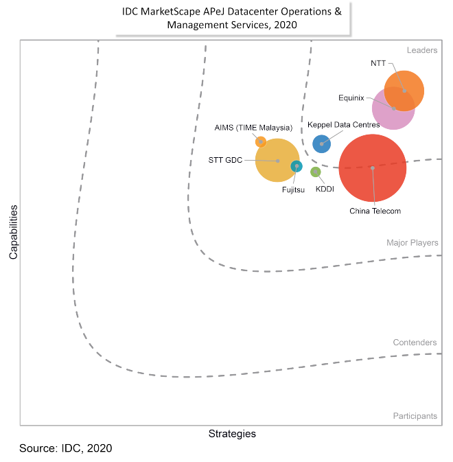 IDC MarketScape infographic