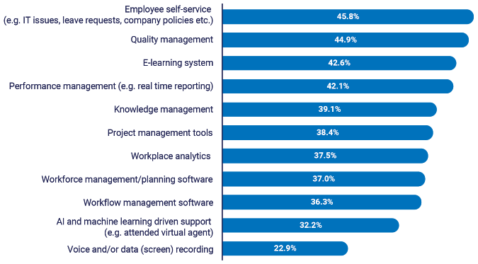 2021 Global Workplace Report graph