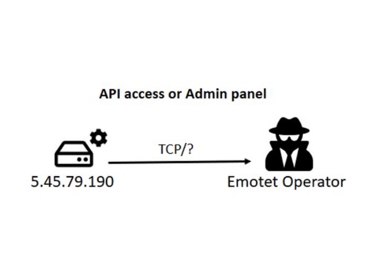 Tier 2 C2  diagram