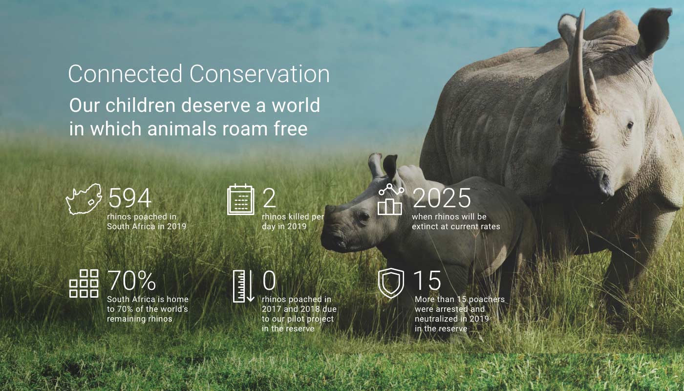 Connected Conservation infographic